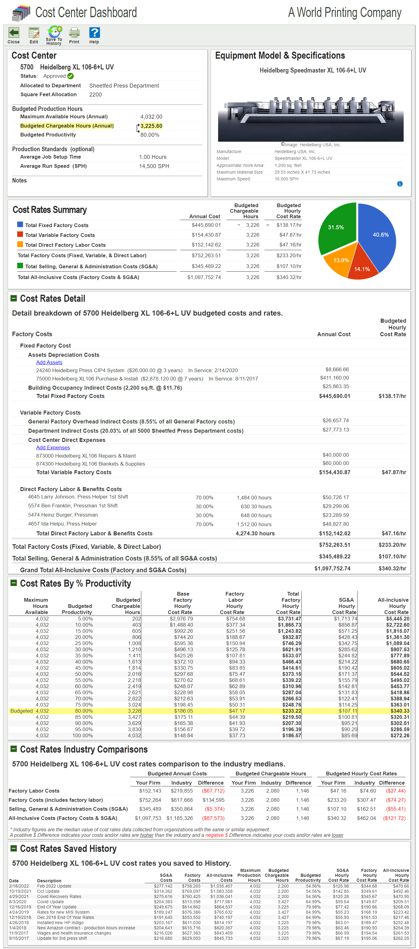Heidelberg Press Budgeted Hourly Rates