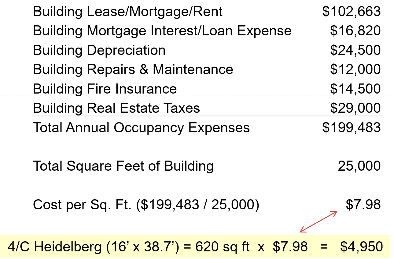 Cost Rates Advisor Budgeted Hourly Rates and Allocation of Building Expenses