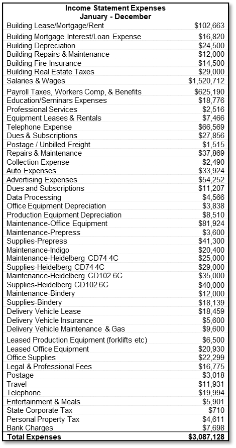 Expenses